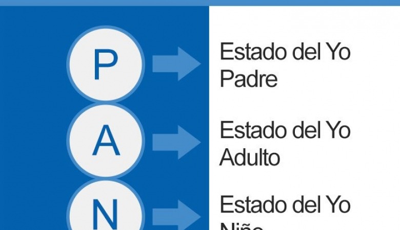 Padre, Adulto y Niño | Blog de Mindic