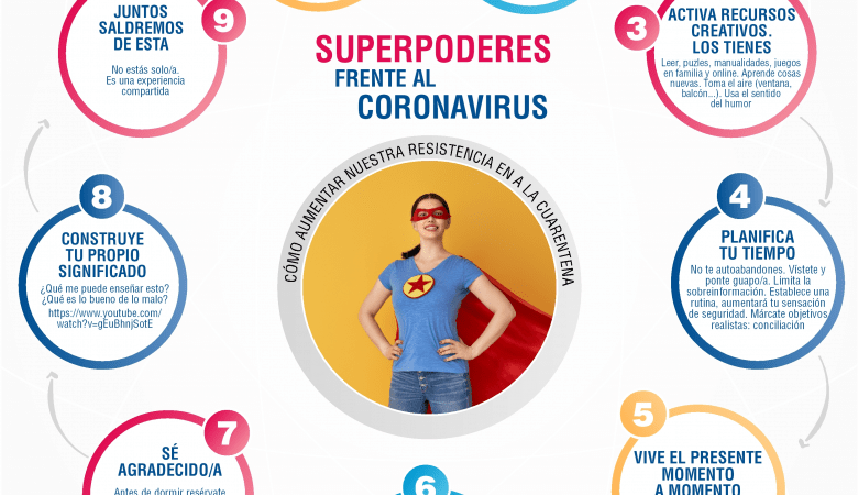 Superpoderes frente al coronavirus