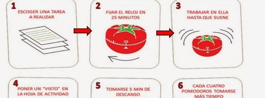 Técnica pomodoro